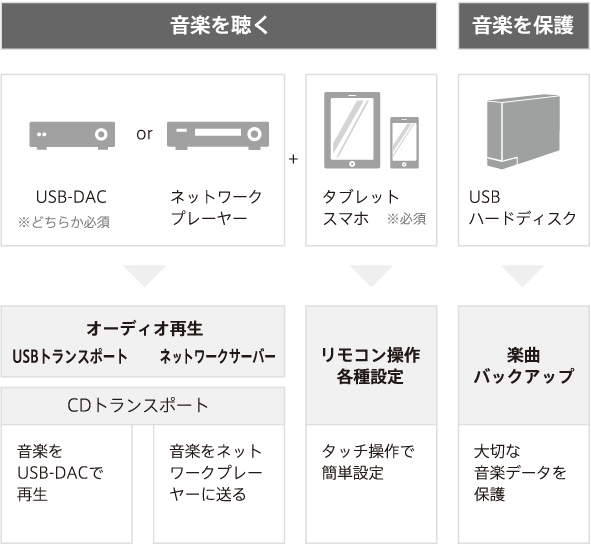 サウンドジェニックの機能