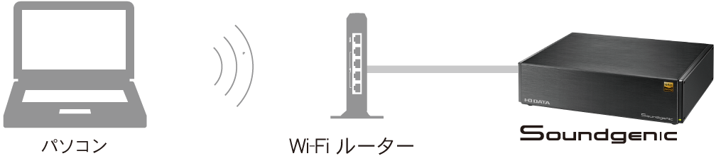 Windows・macから楽曲を保存