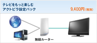 テレビをもっと楽しむアクトビラ設定パック 9,800円(税込)