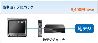 簡単地デジ化パック 9,800円(税込)