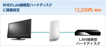 外付けLAN接続型ハードディスクに録画設定 12,800円(税込)