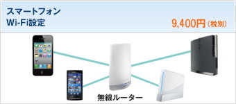 スマートフォンWi-Fi設定 9,800円(税込)