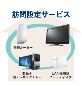 家中インターネットで快適に!
