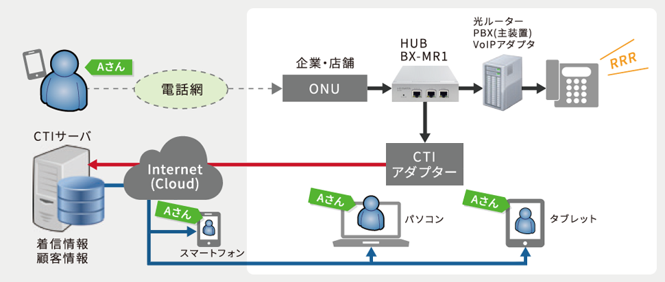 システム構成