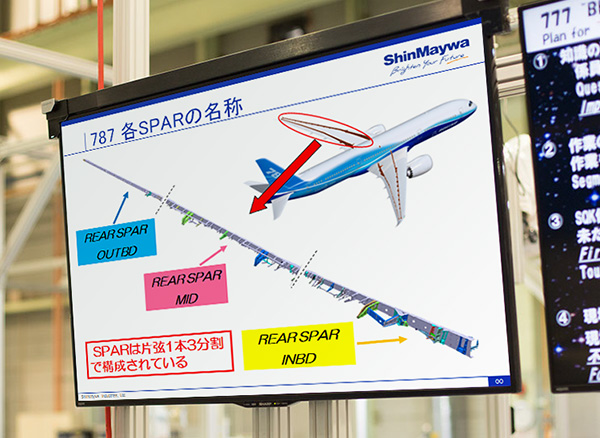 写真：大型モニター「てれたっち」