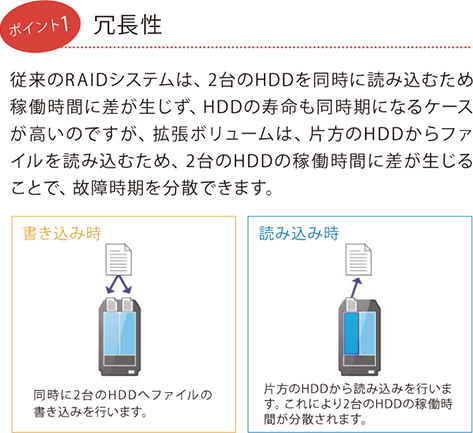 ポイント1 冗長性