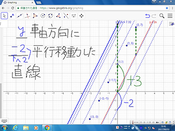 GeoGebra