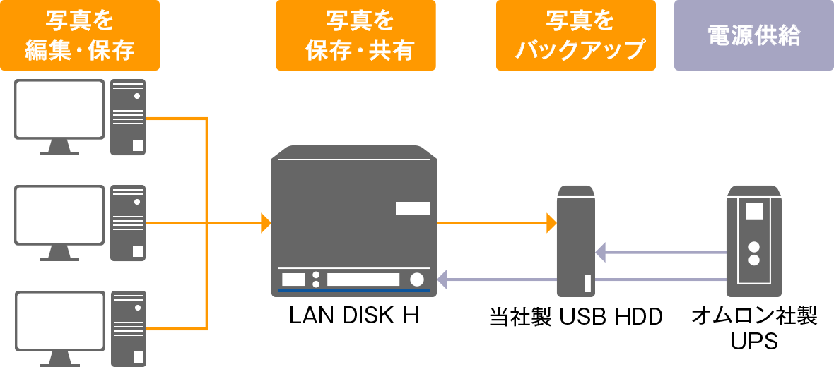 ポイント2 拡張性