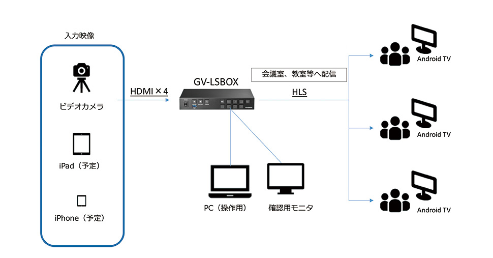 構成図