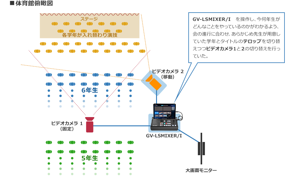 体育館俯瞰図