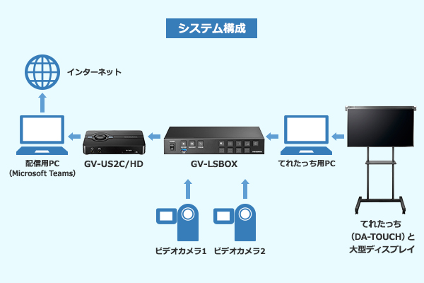 システム構成