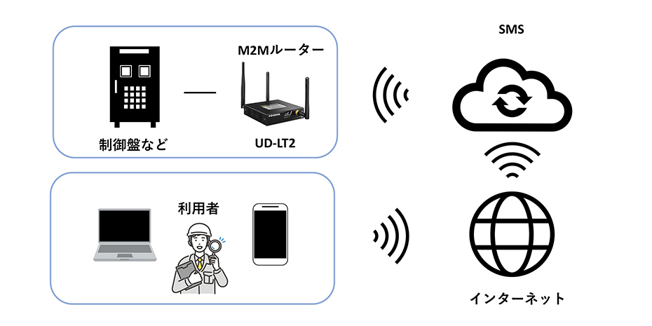 システム構成