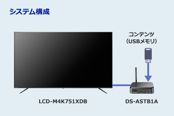 システム構成