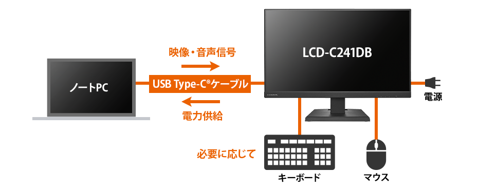 構成例