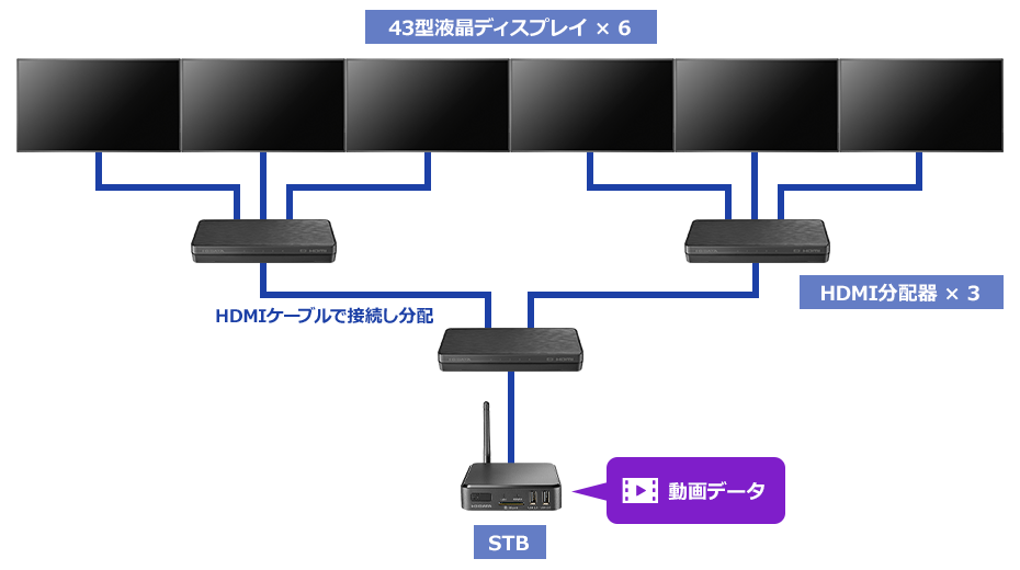 構成例