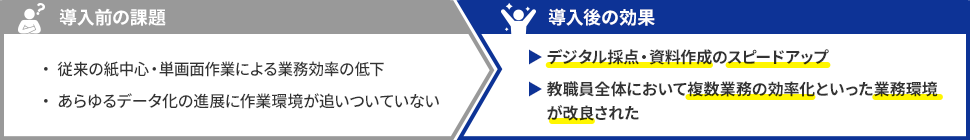 導入前の課題と導入後の効果