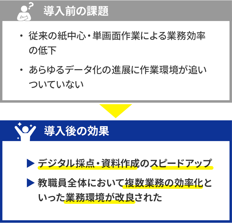 導入前の課題と導入後の効果