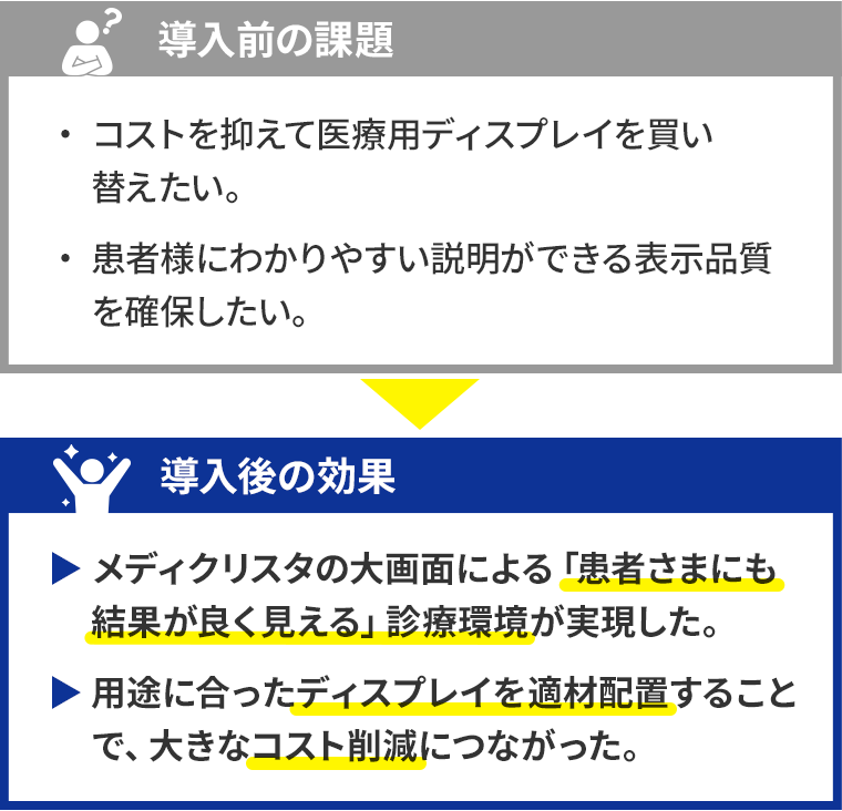 導入前の課題と導入後の効果