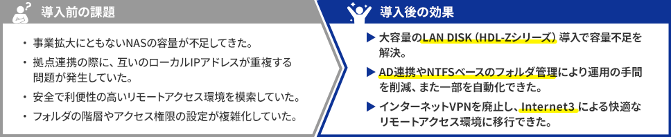 導入前の課題と導入後の効果