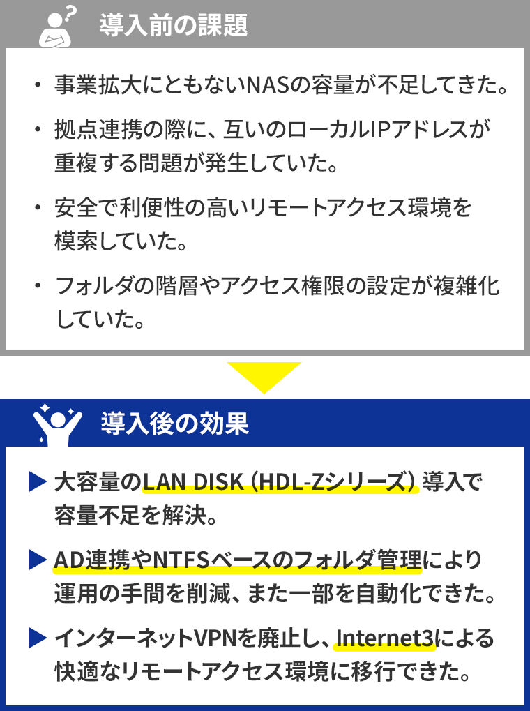 導入前の課題と導入後の効果