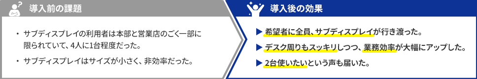 導入前の課題と導入後の効果