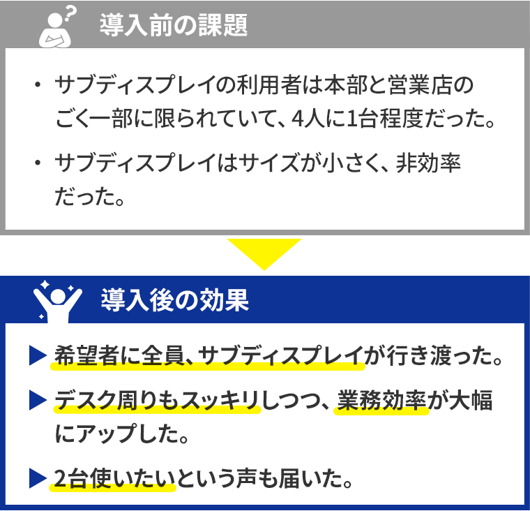 導入前の課題と導入後の効果