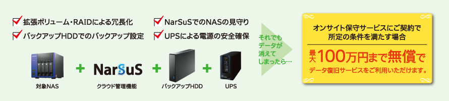 データ復旧サービス概要