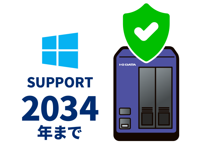 最新のWindows 11 IoT Enterprise 2024 LTSC搭載