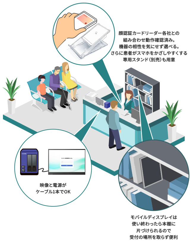 おすすめ構成