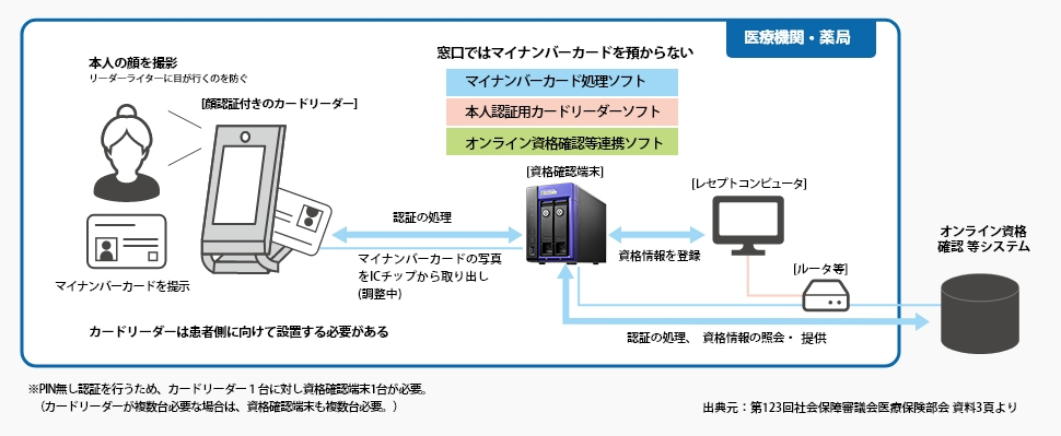 確認専用