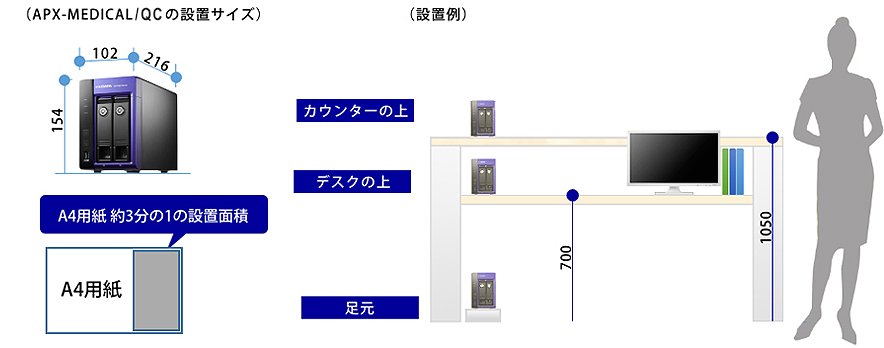 APX-MEDICAL/QCの設置サイズ