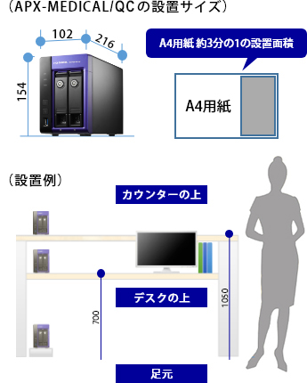 APX-MEDICAL/QCの設置サイズ