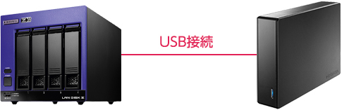 アイ・オーNASでの推奨バックアップ方法（Windows Server IoT for Storage 搭載モデル）