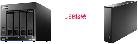 アイ・オーNASでの推奨バックアップ方法（LinuxベースオリジナルOS 搭載モデル）