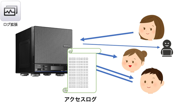 ファイルのアクセスログ取得で証拠保全