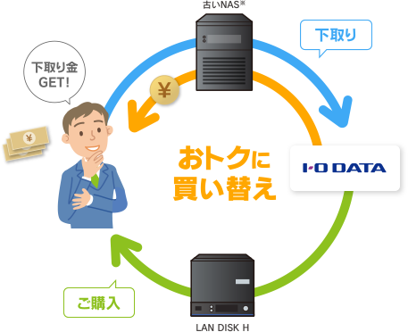 パソコン不要 そのまま利用できる LAN DISK H