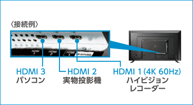 HDMI入力が3ポート豊富な入力端子