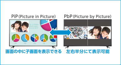 入力別2画面表示で多彩な表現力