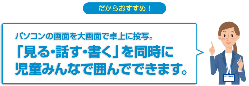 だからおすすめ！パソコンの画面を大画面で卓上に投写。「見る・話す・書く」を同時に児童みんなで囲んでできます。