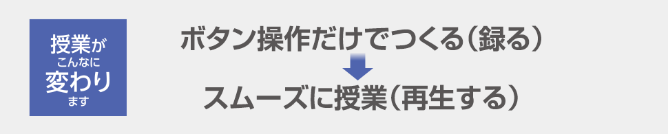 授業がこんなに変わります 