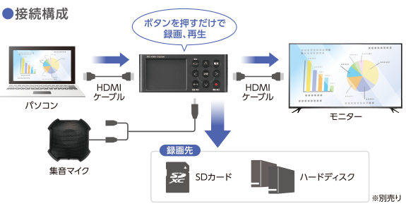 接続構成