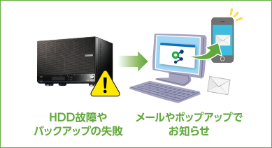 NASを管理する無料サービス