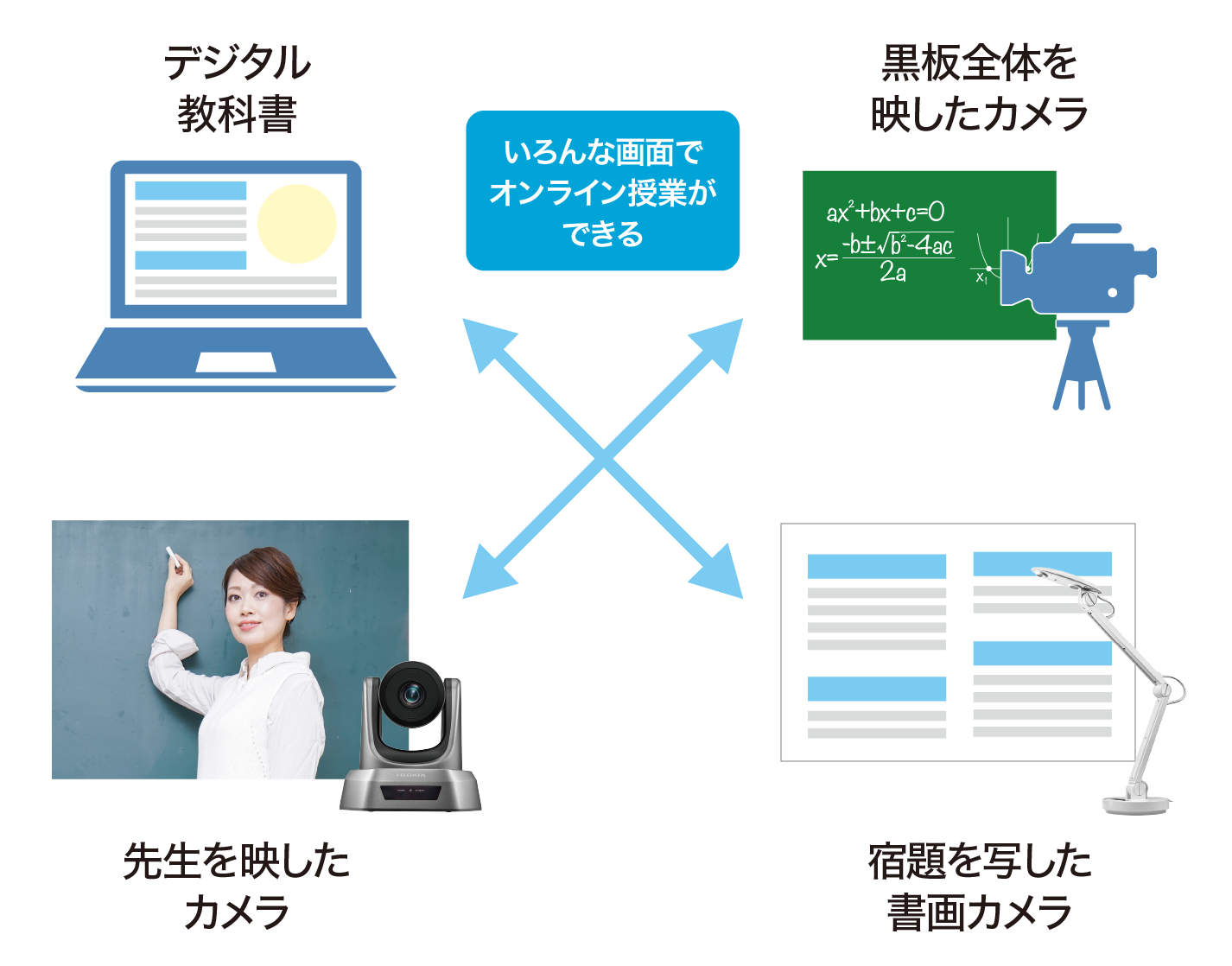 映像を切り替えて共有