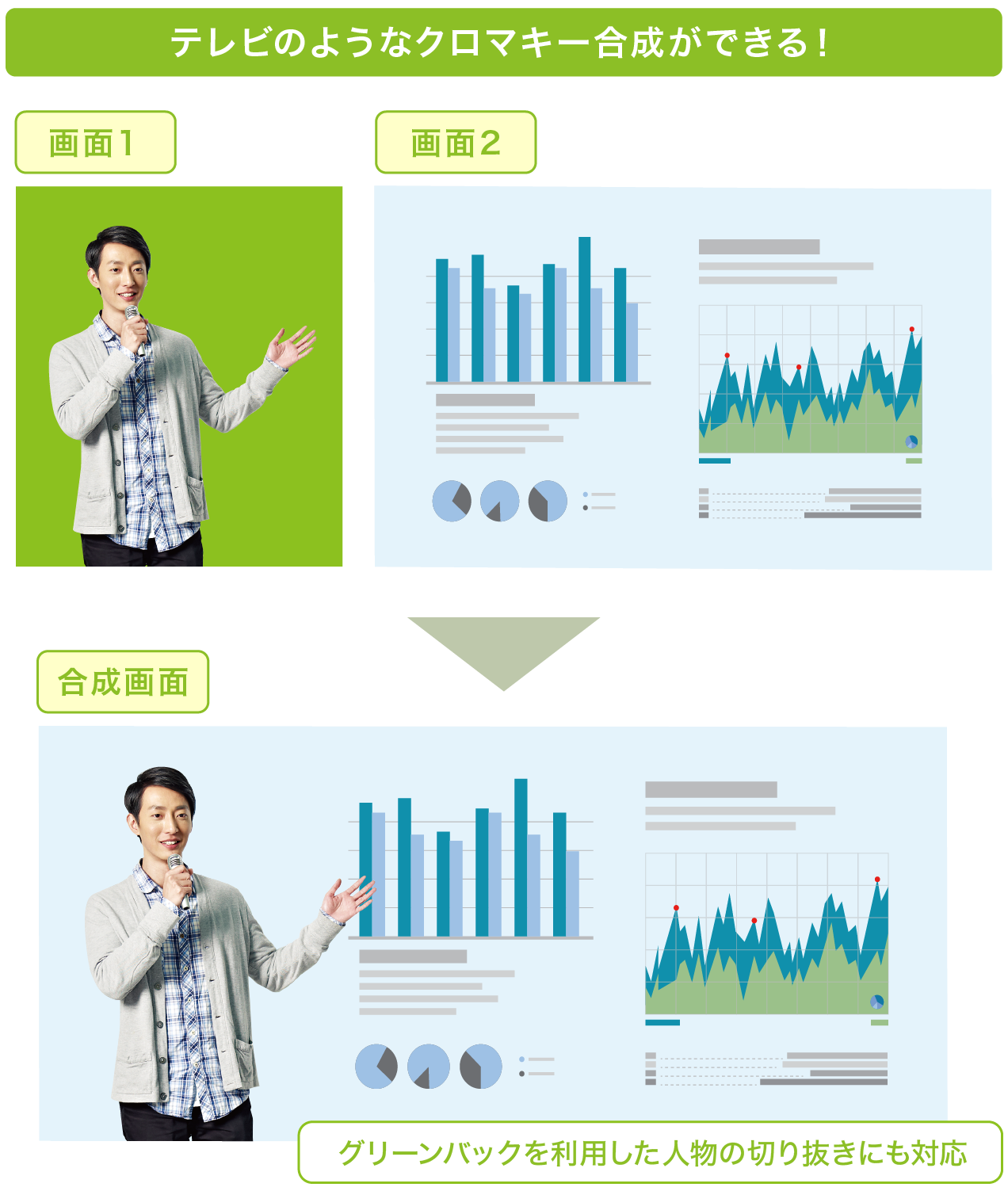 テレビのようなクロマキー合成もできる！