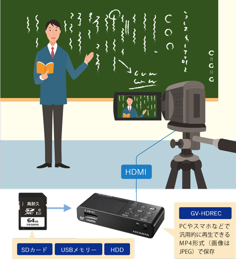 汎用的な録画データを手軽に作成