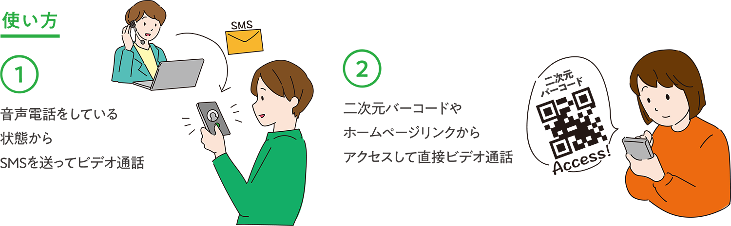 ①音声電話をしている状態からSMSを送ってビデオ通話 ②二次元バーコードやホームページリンクからアクセスして直接ビデオ通話