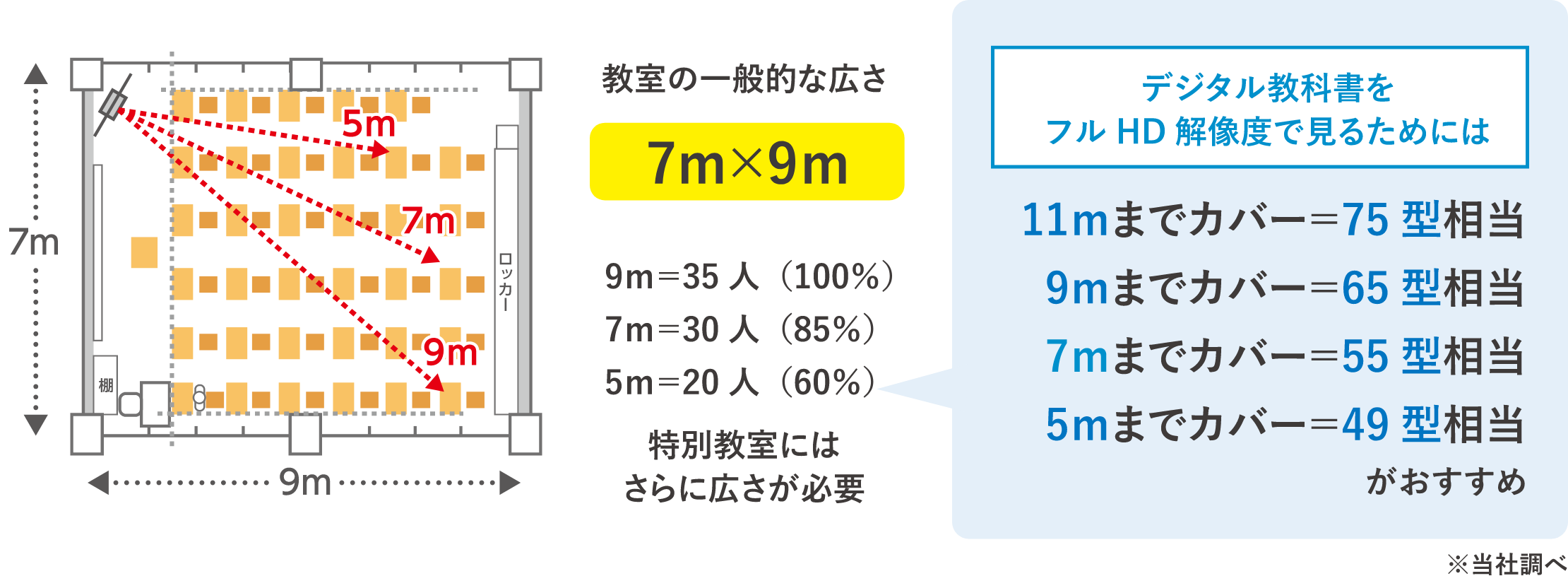 画面サイズの目安