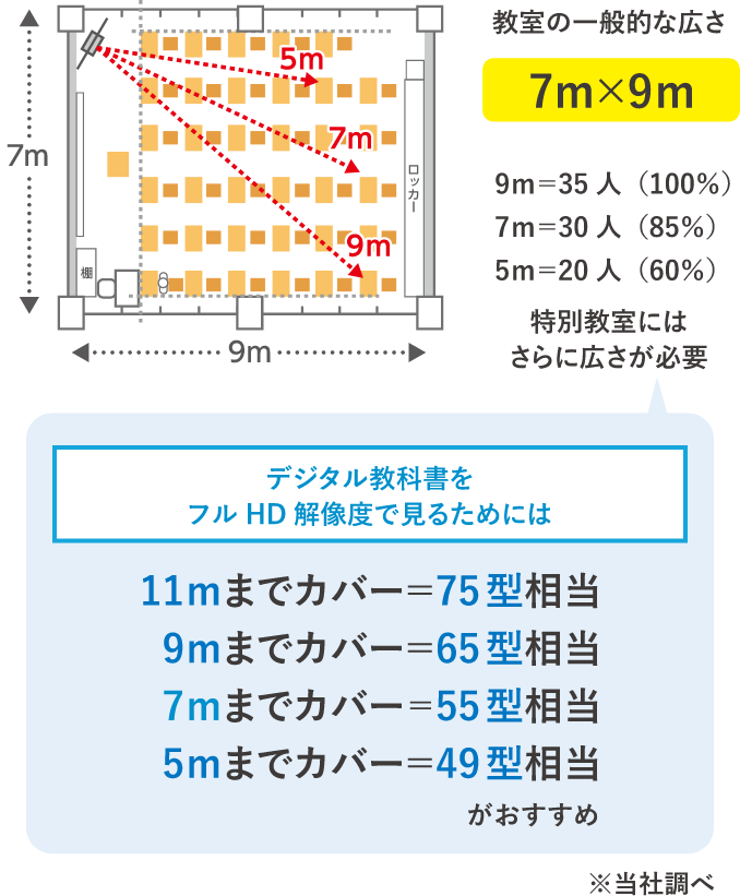 画面サイズの目安