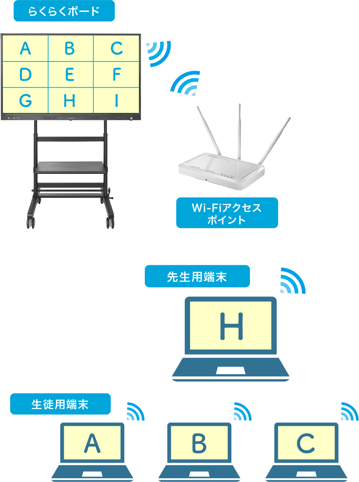 「らくらくシェア」構成例