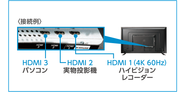 HDMI入力が3ポート豊富な入力端子